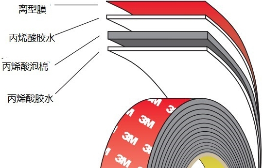 3MVHB膠帶、3M泡棉膠帶、
